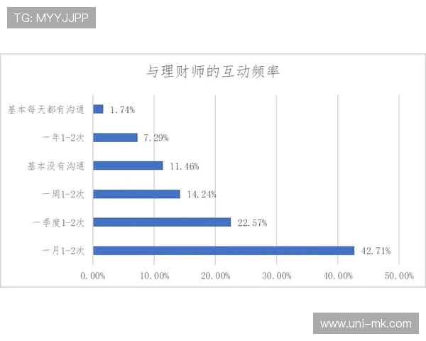 欧塞尔财务合规检查通过，俱乐部运营稳定性获认可