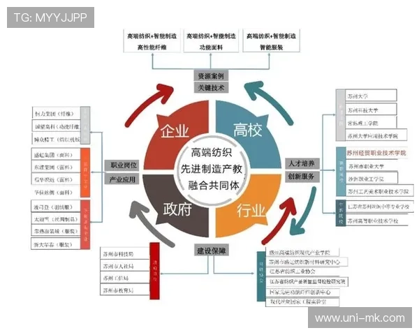 行业机制向普惠性发展,降低使用门槛 行业机制向普惠性发展,降低使用门槛