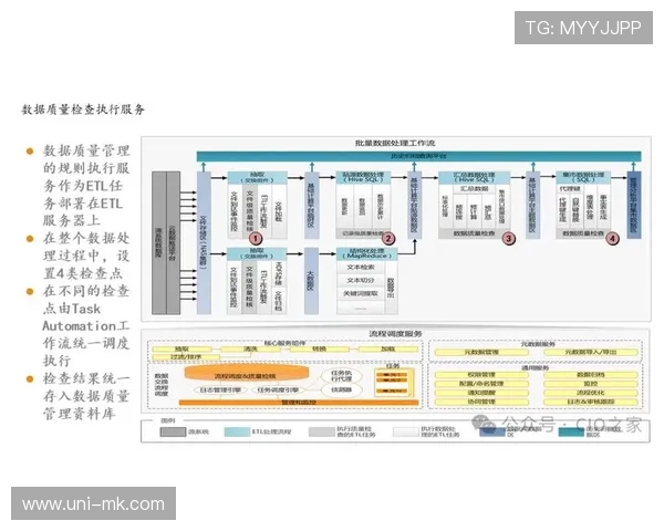 场馆数字底座改造进入深水区 为高频衍生内容采集提供冗余支撑保障 场馆数字底座改造进入深水区 为高频衍生内容采集提供冗余支撑保障